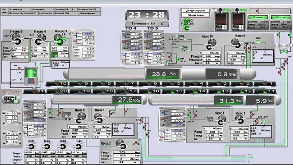 Скриншот intouch scada