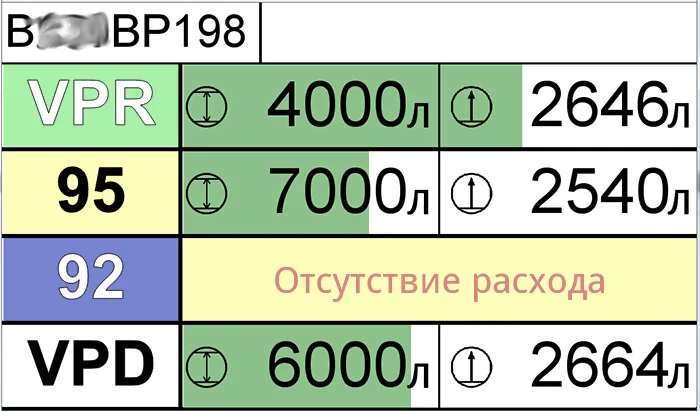 Индикация нижнего налива