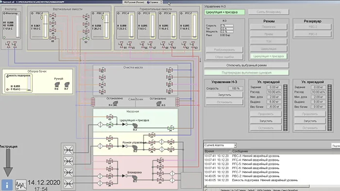Scada